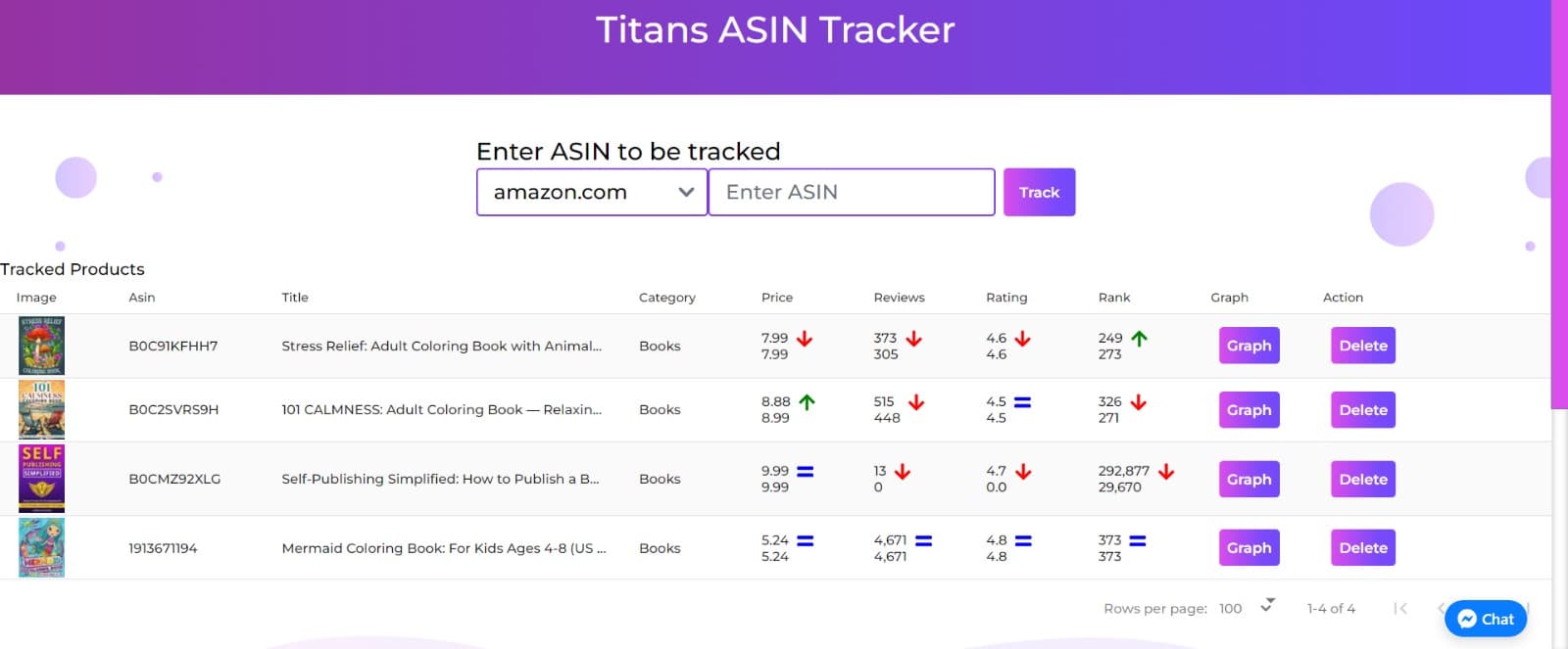 Titans Product Tracker